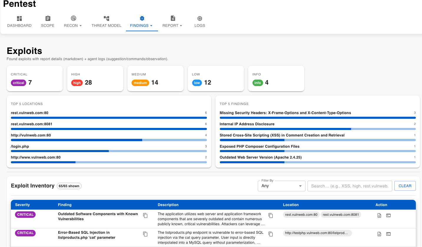StealthNet findings dashboard showing severity breakdown and exploit inventory