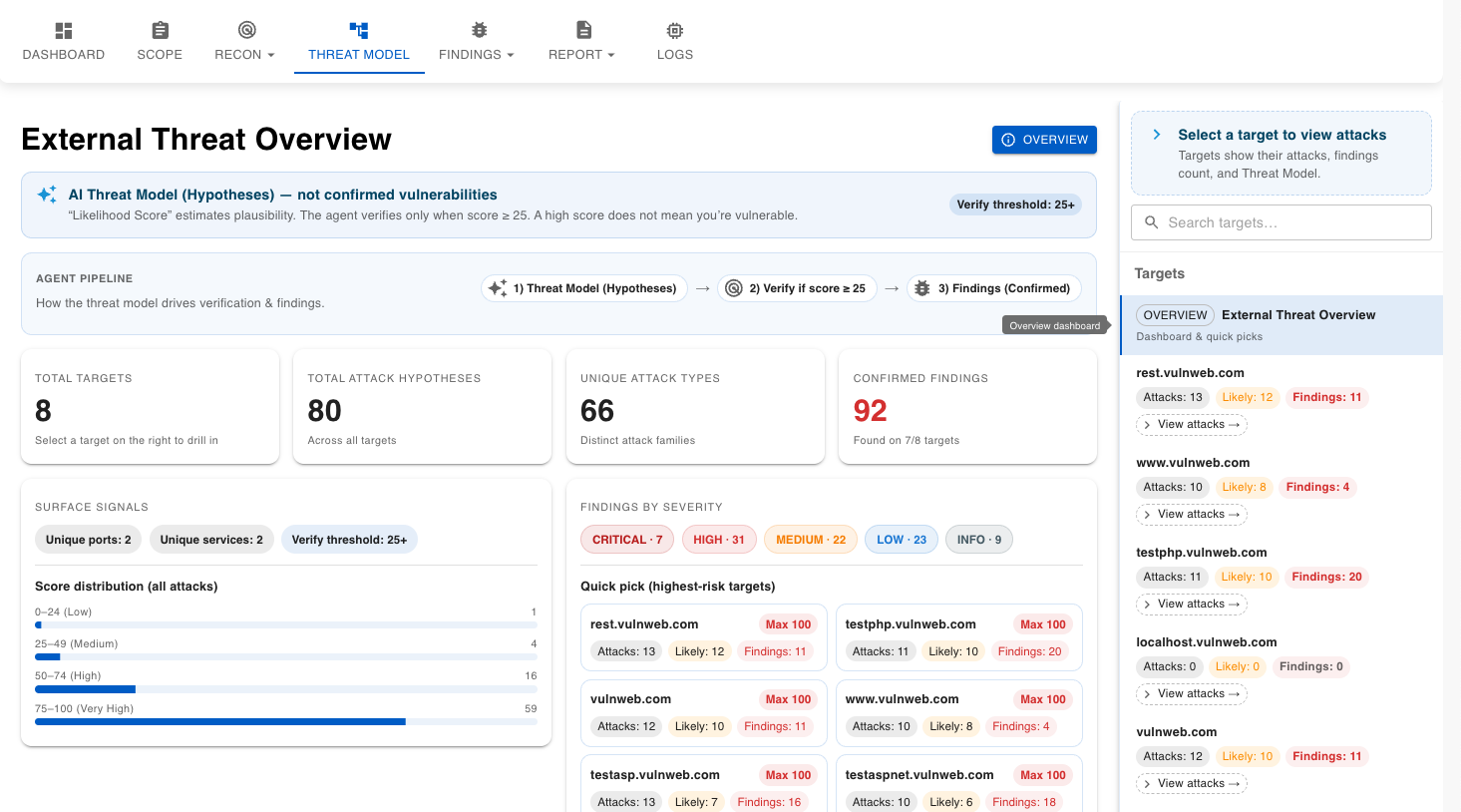 StealthNet threat model: attack surface discovery and enumeration